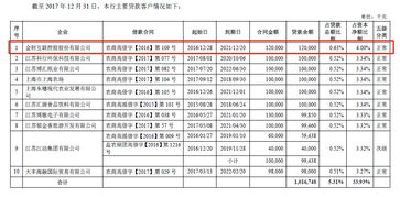 束昱輝資本版圖解構(gòu) 實(shí)際控制公司超百家，復(fù)雜網(wǎng)絡(luò)背后的資產(chǎn)管理與爭議