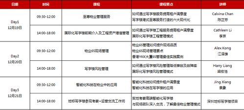 2019年12月深圳市寫字樓資產(chǎn)管理高級研修班 洞見趨勢，賦能未來